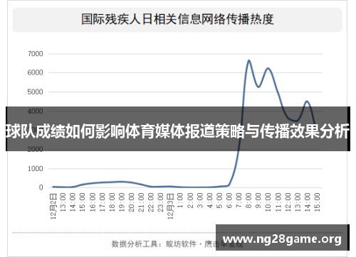 球队成绩如何影响体育媒体报道策略与传播效果分析