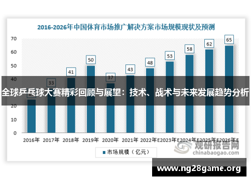 全球乒乓球大赛精彩回顾与展望：技术、战术与未来发展趋势分析