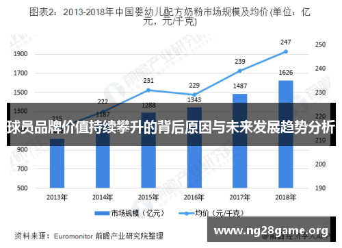 球员品牌价值持续攀升的背后原因与未来发展趋势分析