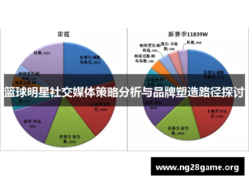 篮球明星社交媒体策略分析与品牌塑造路径探讨