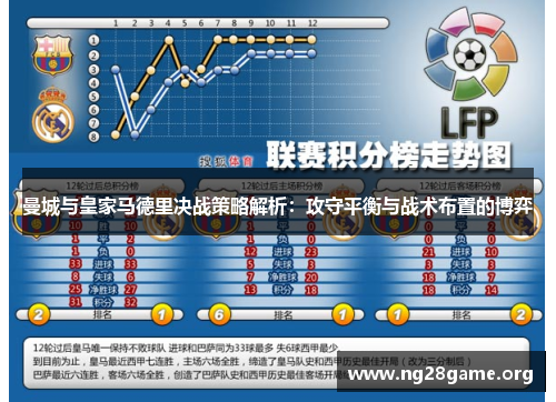 曼城与皇家马德里决战策略解析：攻守平衡与战术布置的博弈