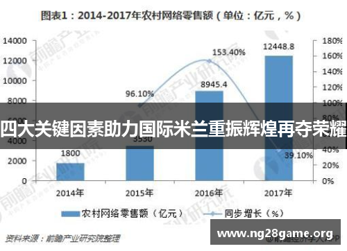 四大关键因素助力国际米兰重振辉煌再夺荣耀