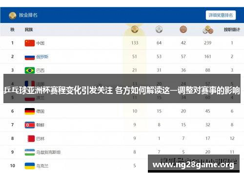 乒乓球亚洲杯赛程变化引发关注 各方如何解读这一调整对赛事的影响