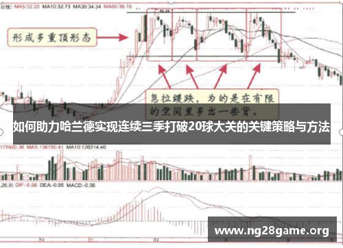 如何助力哈兰德实现连续三季打破20球大关的关键策略与方法