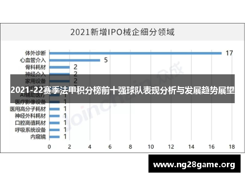 2021-22赛季法甲积分榜前十强球队表现分析与发展趋势展望