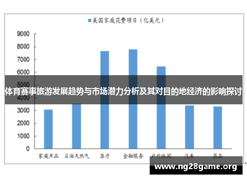 体育赛事旅游发展趋势与市场潜力分析及其对目的地经济的影响探讨