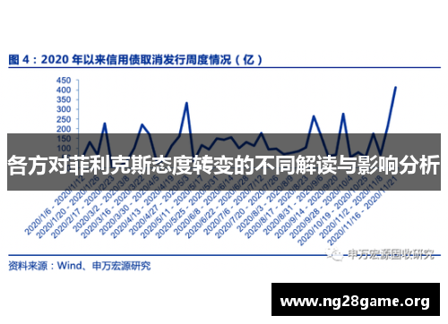 各方对菲利克斯态度转变的不同解读与影响分析