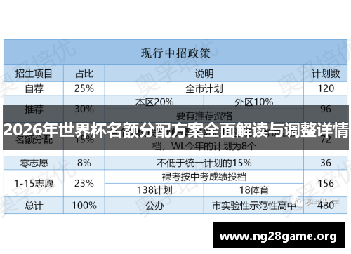 2026年世界杯名额分配方案全面解读与调整详情