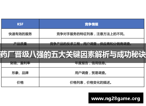 药厂晋级八强的五大关键因素解析与成功秘诀