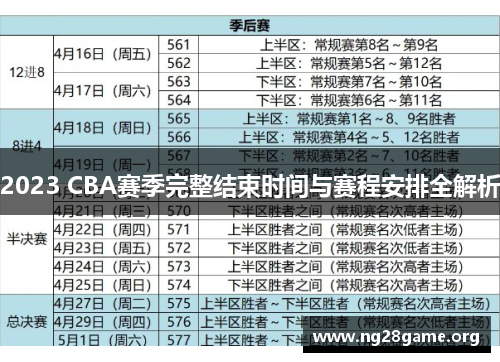 2023 CBA赛季完整结束时间与赛程安排全解析 2023 CBA赛季完整结束时间与赛程安排全解析