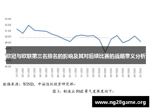 欧冠与欧联第三名排名的影响及其对后续比赛的战略意义分析