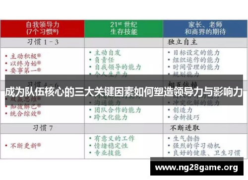 成为队伍核心的三大关键因素如何塑造领导力与影响力 成为队伍核心的三大关键因素如何塑造领导力与影响力