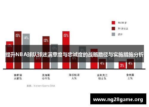 提升NBA球队球迷满意度与忠诚度的战略路径与实施措施分析 提升NBA球队球迷满意度与忠诚度的战略路径与实施措施分析