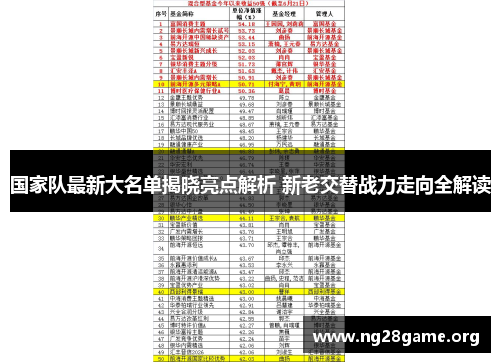 国家队最新大名单揭晓亮点解析 新老交替战力走向全解读