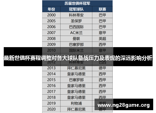 最新世俱杯赛程调整对各大球队备战压力及表现的深远影响分析