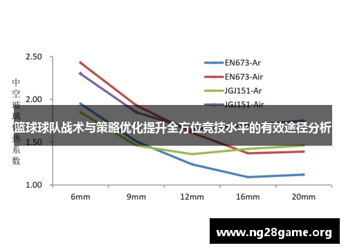 篮球球队战术与策略优化提升全方位竞技水平的有效途径分析
