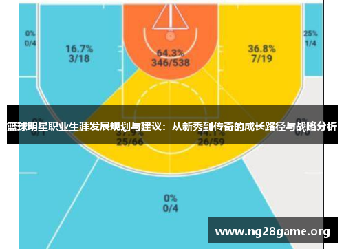 篮球明星职业生涯发展规划与建议：从新秀到传奇的成长路径与战略分析