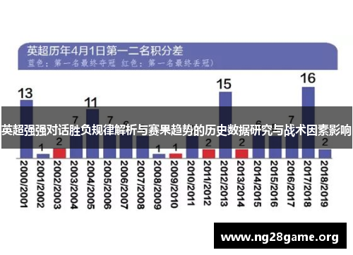英超强强对话胜负规律解析与赛果趋势的历史数据研究与战术因素影响 英超强强对话胜负规律解析与赛果趋势的历史数据研究与战术因素影响