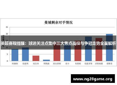 英超赛程提醒：球迷关注点集中三大焦点战役与争冠走势全面解析